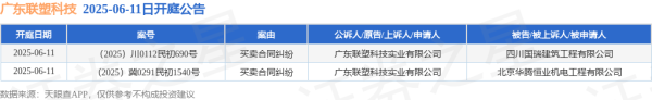 证券配资软件 广东联塑科技作为原告/上诉人的2起涉及买卖合同纠纷的诉讼将于2025年6月11日开庭