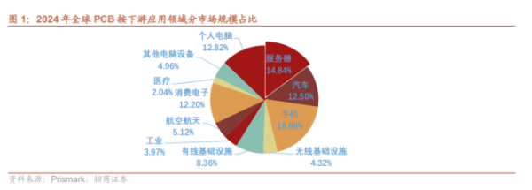 短线配资平台 新战场！一场围绕“电路板”的全球竞争正在升级